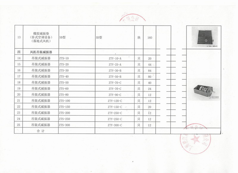 【出口】赞比亚客户采购香蕉视频污版吊装式减震器*批 上海港出